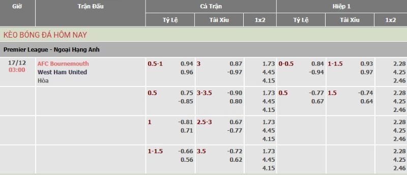 Tỉ-lệ-kèo-trận-Bournemouth-vs-West-Ham-ngày-17-12