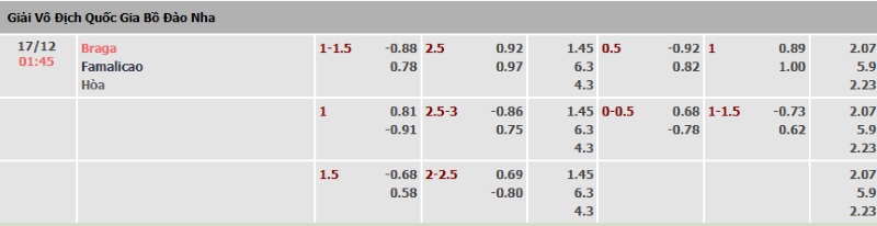 Tỉ-lệ-kèo-trận-Braga-vs-Famalicao-ngay-17-12