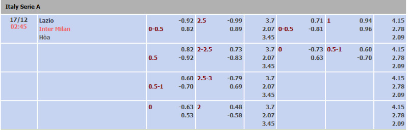 Tỉ-lệ-kèo-trận-Lazio-vs-Inter-Milan-ngày-17-12.JFG