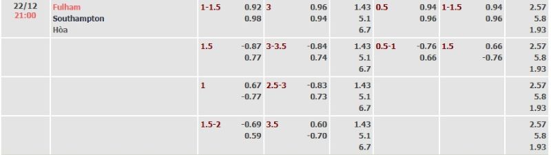 ti-keo-keo-tran-fulham-vs-southampton-ngay-22-12