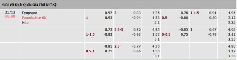 ti-le-keo-eyupspor-vs-fenerbahce-ngay-21-12