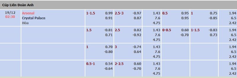 ti-le-keo-tran-arsenal-vs-crystal-palace-ngay-19-12