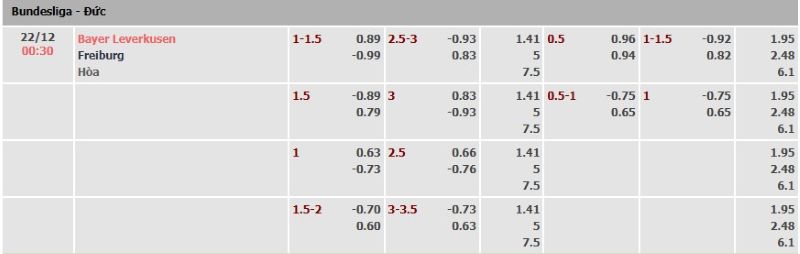 ti-le-keo-tran-bayer-leverkusen-vs-freiburg-ngay-22-1