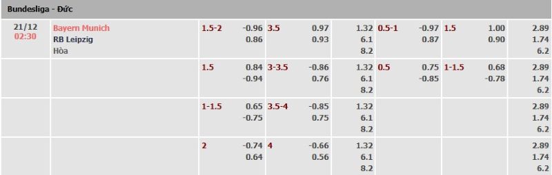 ti-le-keo-tran-bayern-munich-vs-leipzig-ngay-21-12
