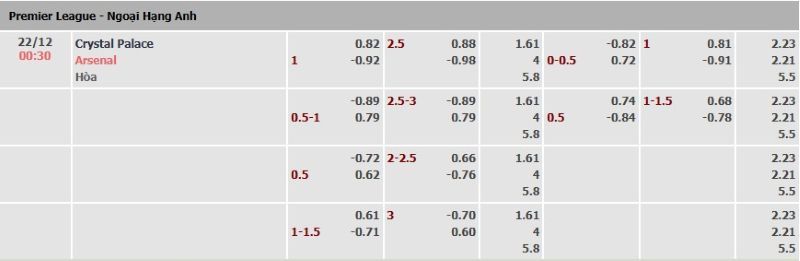 ti-le-keo-tran-crystal-palace-vs-arsenal-ngay-22-12