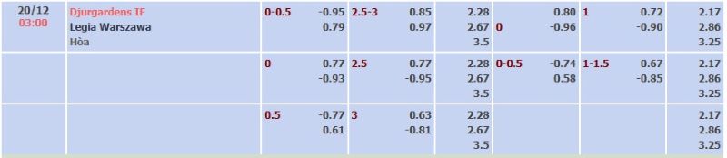 ti-le-keo-tran-djurgardens-vs-legia-warsaw-ngay-20-12