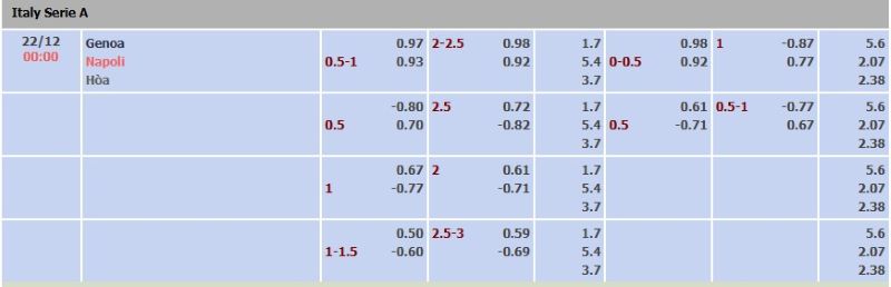 ti-le-keo-tran-genoa-vs-napoli-ngay-22-12