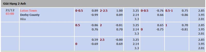 ti-le-keo-tran-luton-vs-derby-ngay-21-12