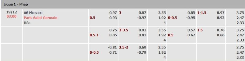 ti-le-keo-tran-monaco-vs-psg-ngay-19-12