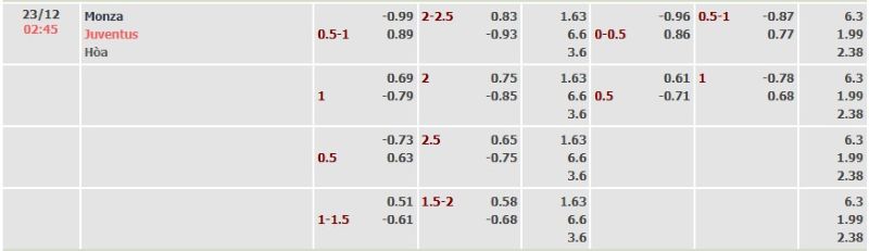 ti-le-keo-tran-monza-vs-juventus-ngay-23-12