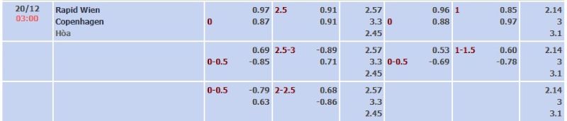 ti-le-keo-tran-rapid-wienna-vs-copenhagen-ngay-20-12