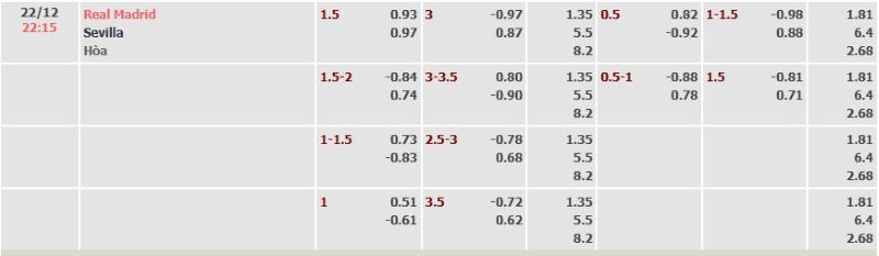 ti-le-keo-tran-real-madrid-vs-sevilla-ngay-22-12