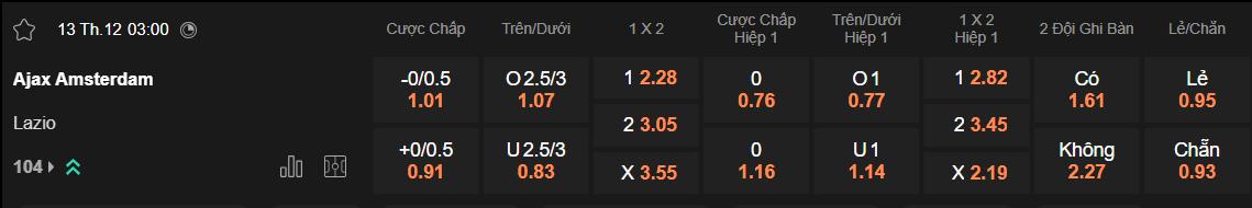 Tỷ lệ kèo Ajax vs Lazio