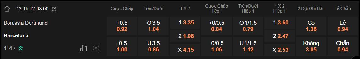 Tỷ lệ kèo Dortmund vs Barcelona