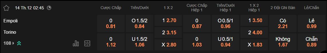 Tỷ lệ kèo Empoli vs Torino