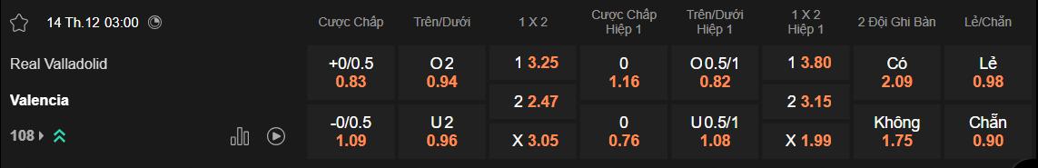 Tỷ lệ kèo Valladolid vs Valencia